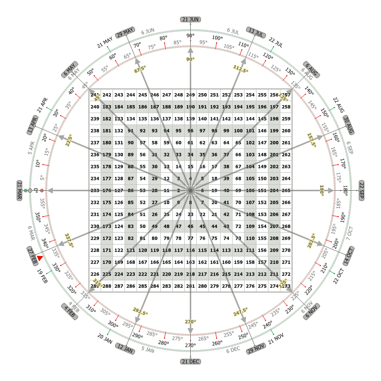 SQR OF 9 WITH 22.5 DEG ANGLES