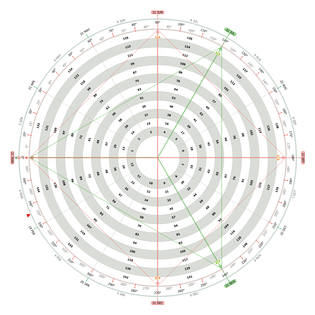 circle of 12