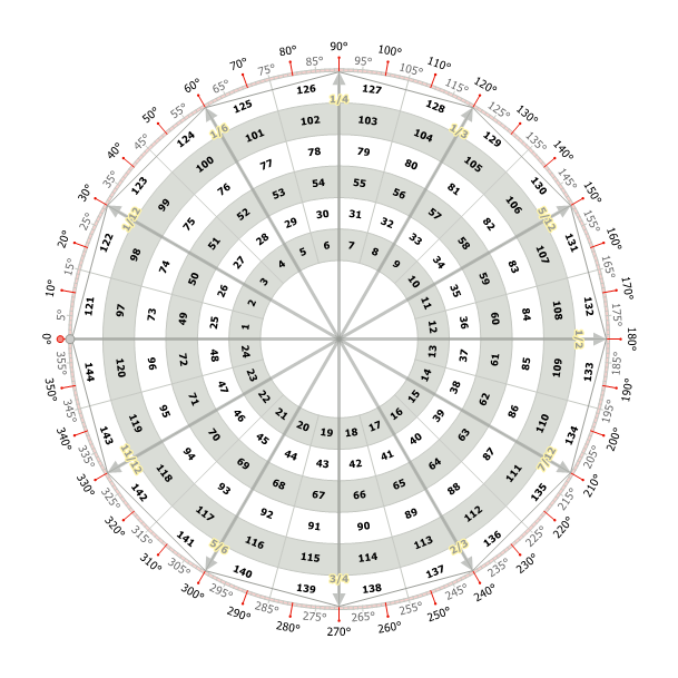 circle of 24