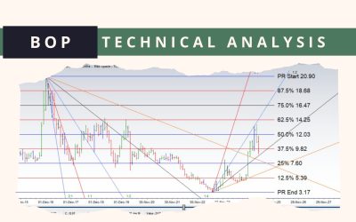 BOP Technical Analysis